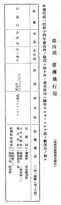 Eiko Airdrome